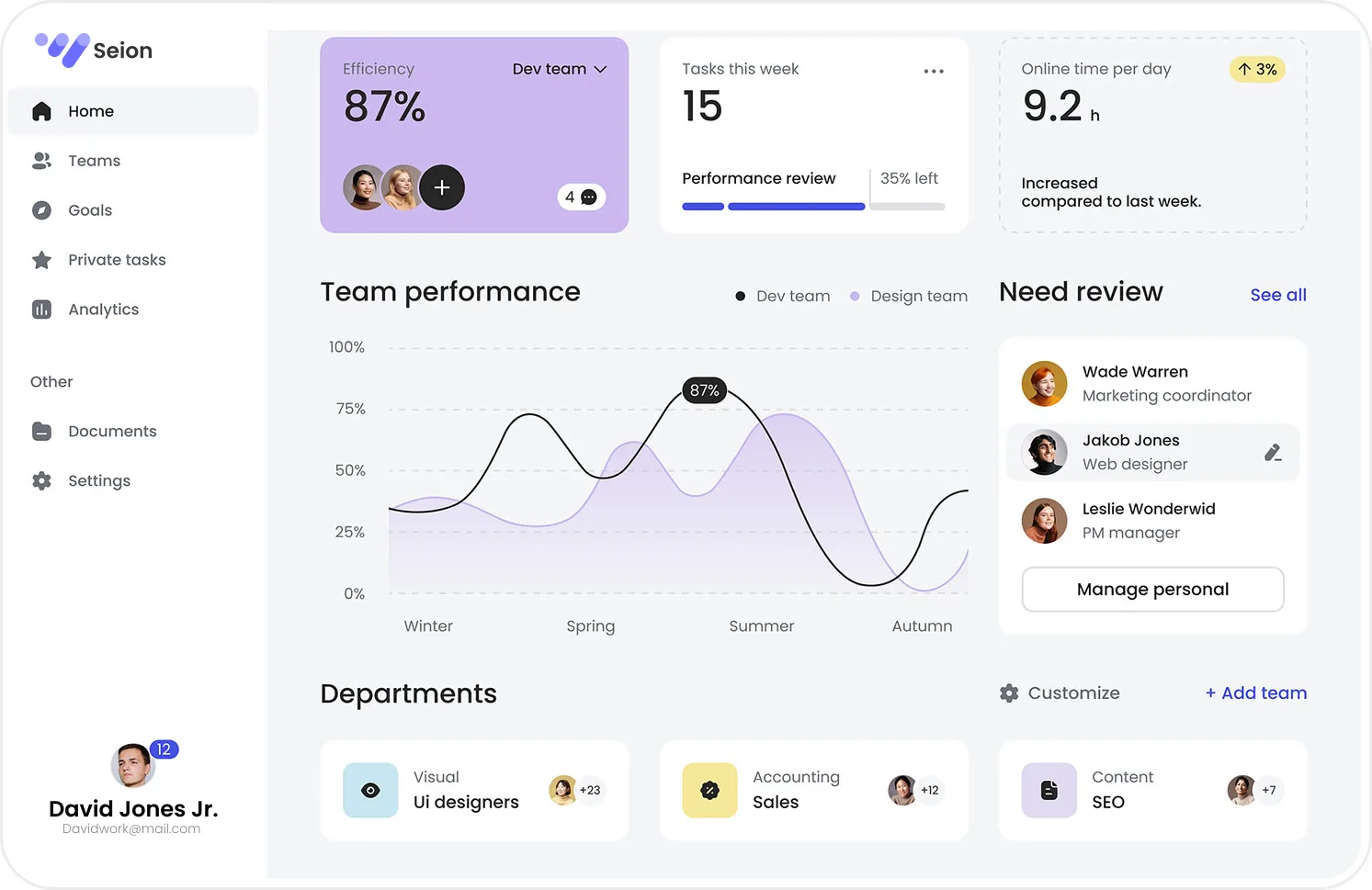 Dashboard
